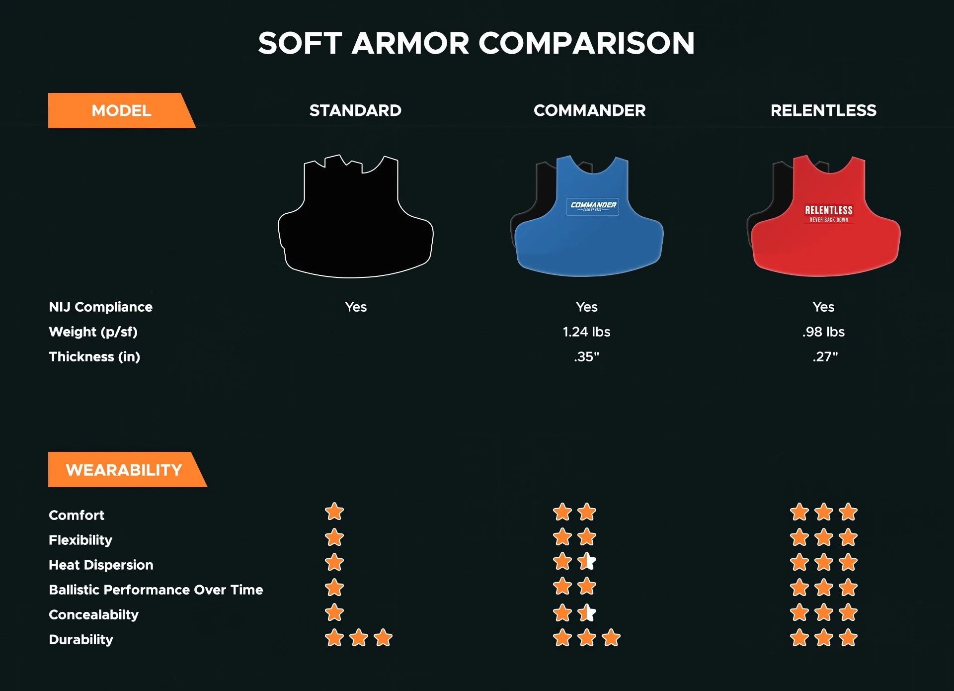 NIJ 0101.06 Level IIIA Ballistic Plate - 6x8" - Image 3